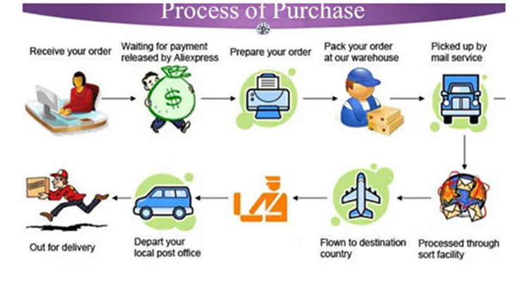 Fur Lined Winter Demin Jacket